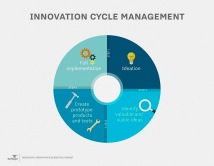 The Innovation Cycle